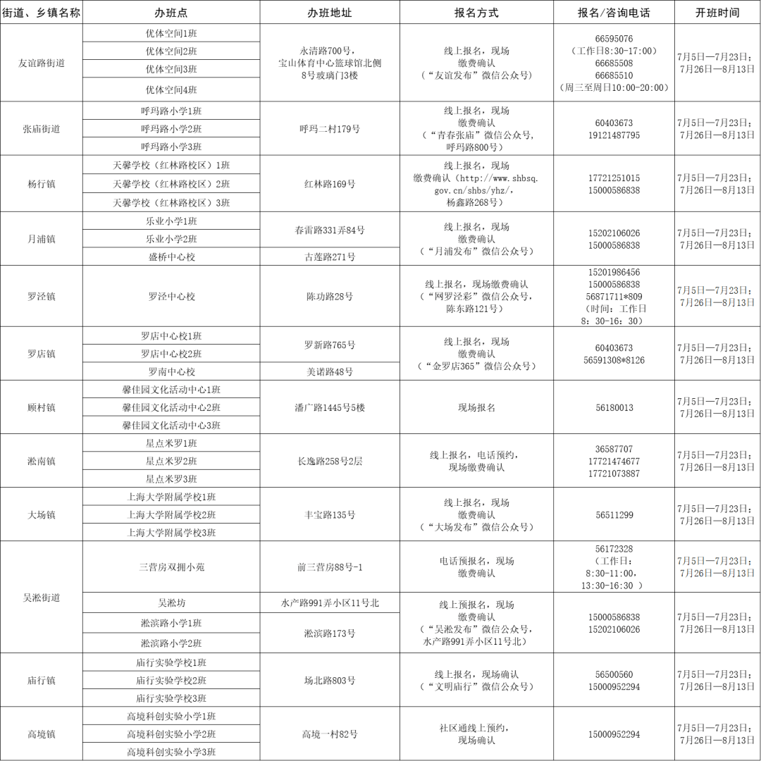 冷水滩区统计局最新招聘信息全面解析