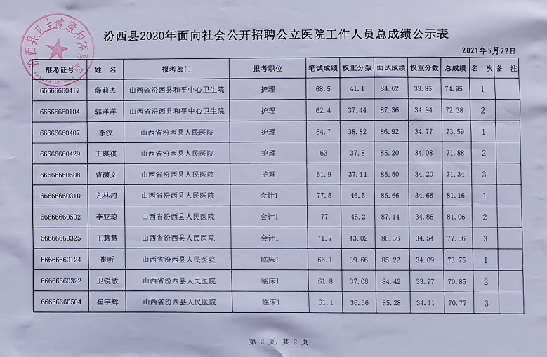 汾西县科技局等最新招聘信息全面解析