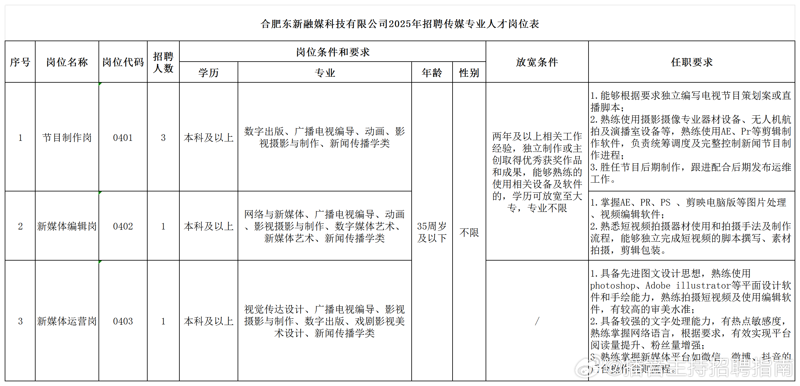 肥东县数据和政务服务局最新招聘公告概览