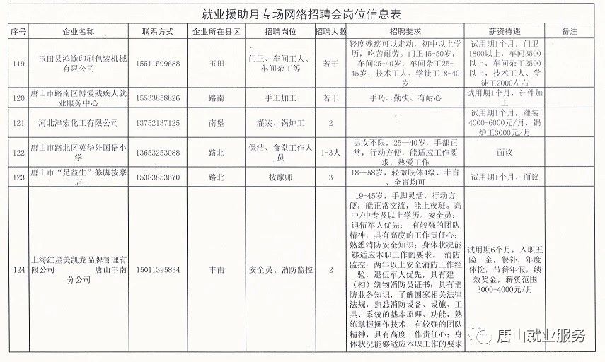 南皮县级托养福利事业单位招聘启事概览