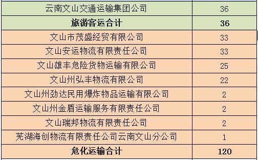 全州县公路运输管理事业单位招聘启事