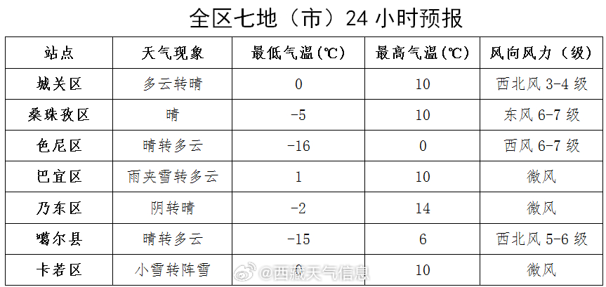 2025年5月5日 第5页