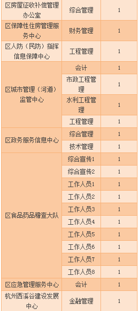 峨山彝族自治县公路运输管理事业单位招聘启事概览