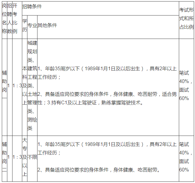 栖霞市自然资源和规划局最新招聘信息全面解析