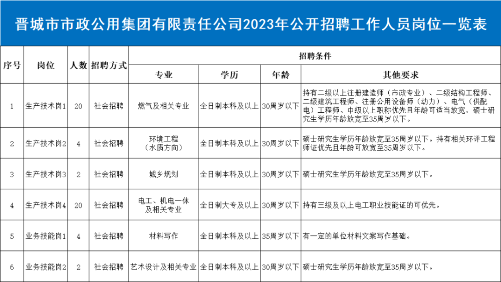 晋城市市联动中心最新招聘全解析