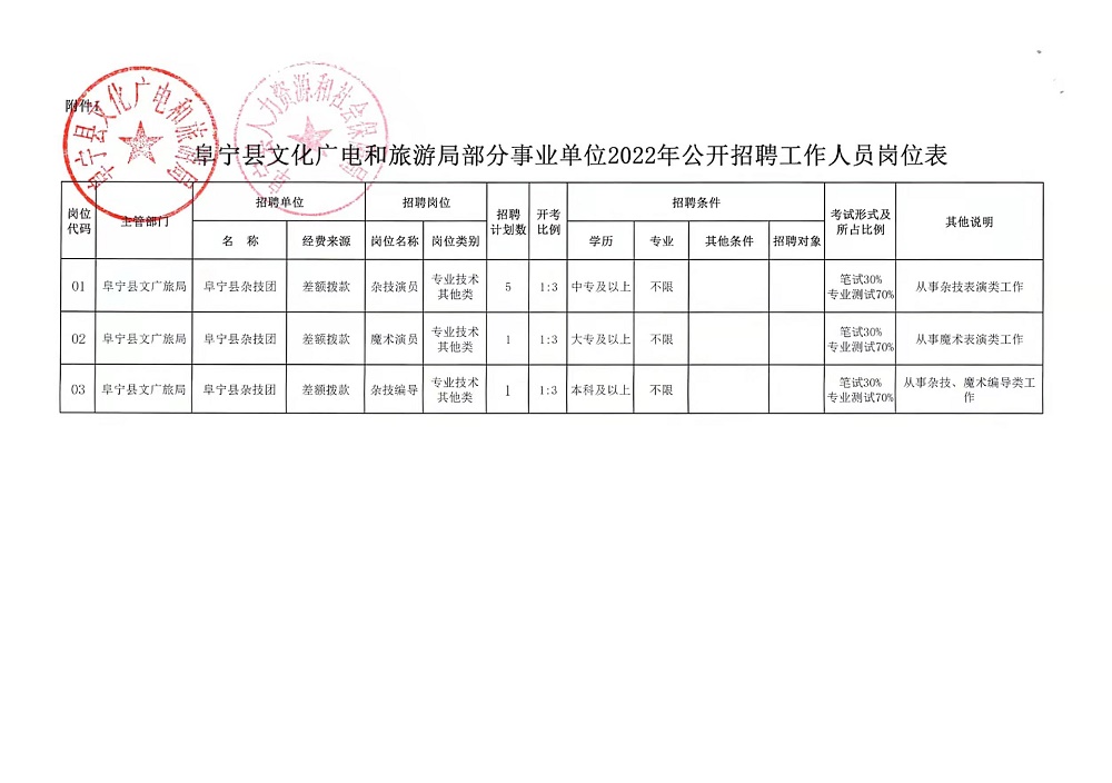 头屯河区文化广电体育和旅游局人事任命揭晓，塑造文旅发展新篇章