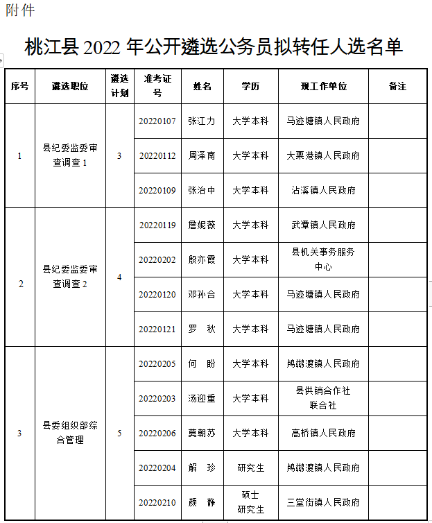 枝江市科技局人事任命动态更新
