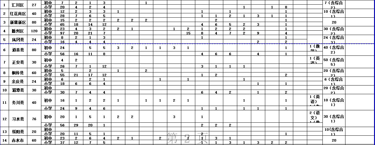 正安县初中新任领导引领学校迈向新高度