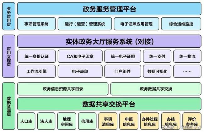 黔江区数据与政务服务局新项目推动数字化转型，优化政务服务体验