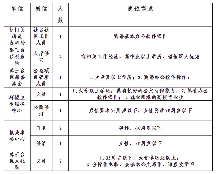 禹王台区人力资源和社会保障局项目最新进展及未来展望