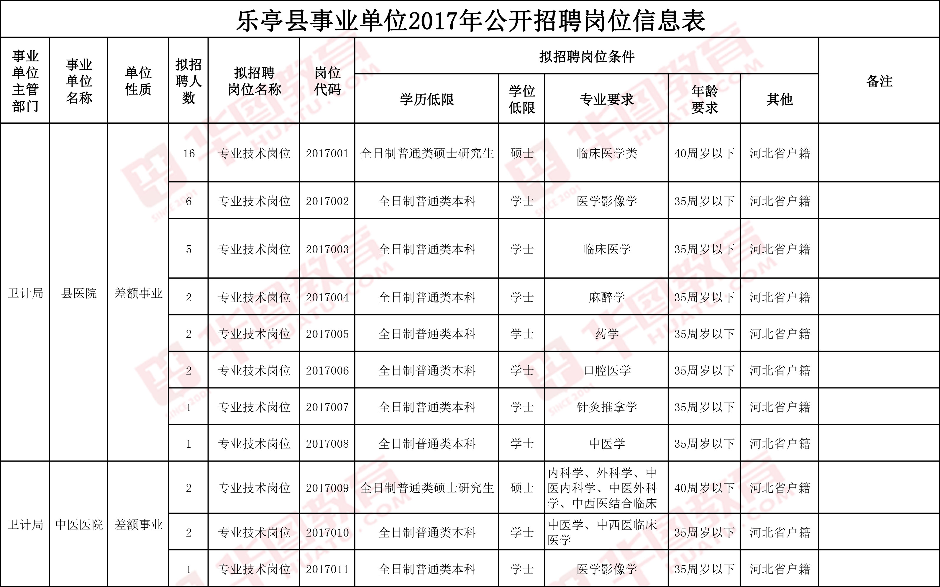 孛俊雅