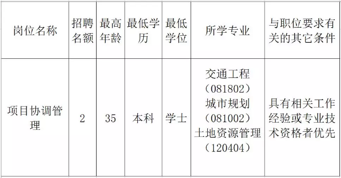 黟县发展和改革局最新招聘信息发布汇总