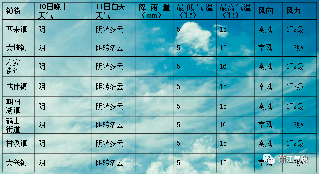 郜兴朝