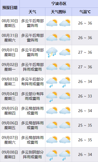 夏亚村天气预报更新通知