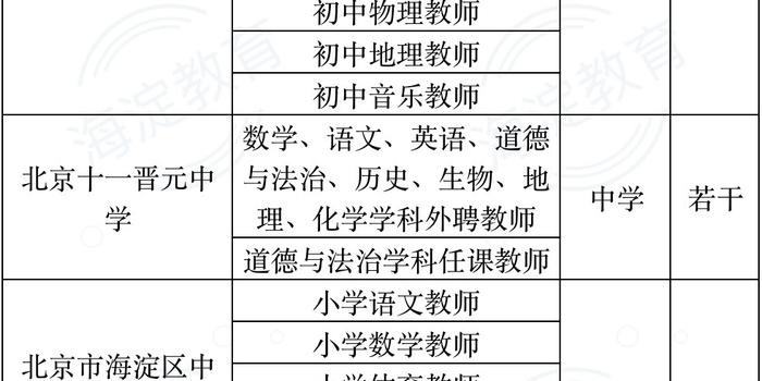 治多县小学最新招聘信息及其影响概览