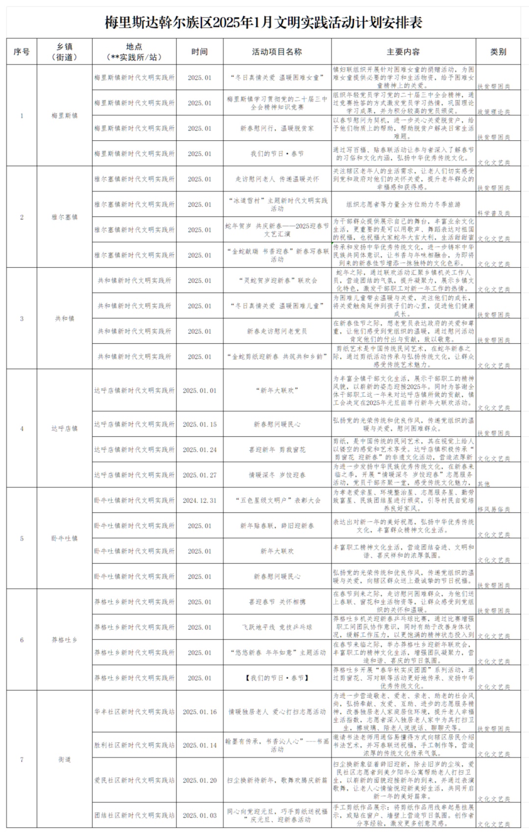 梅里斯达斡尔族区初中发展规划概览