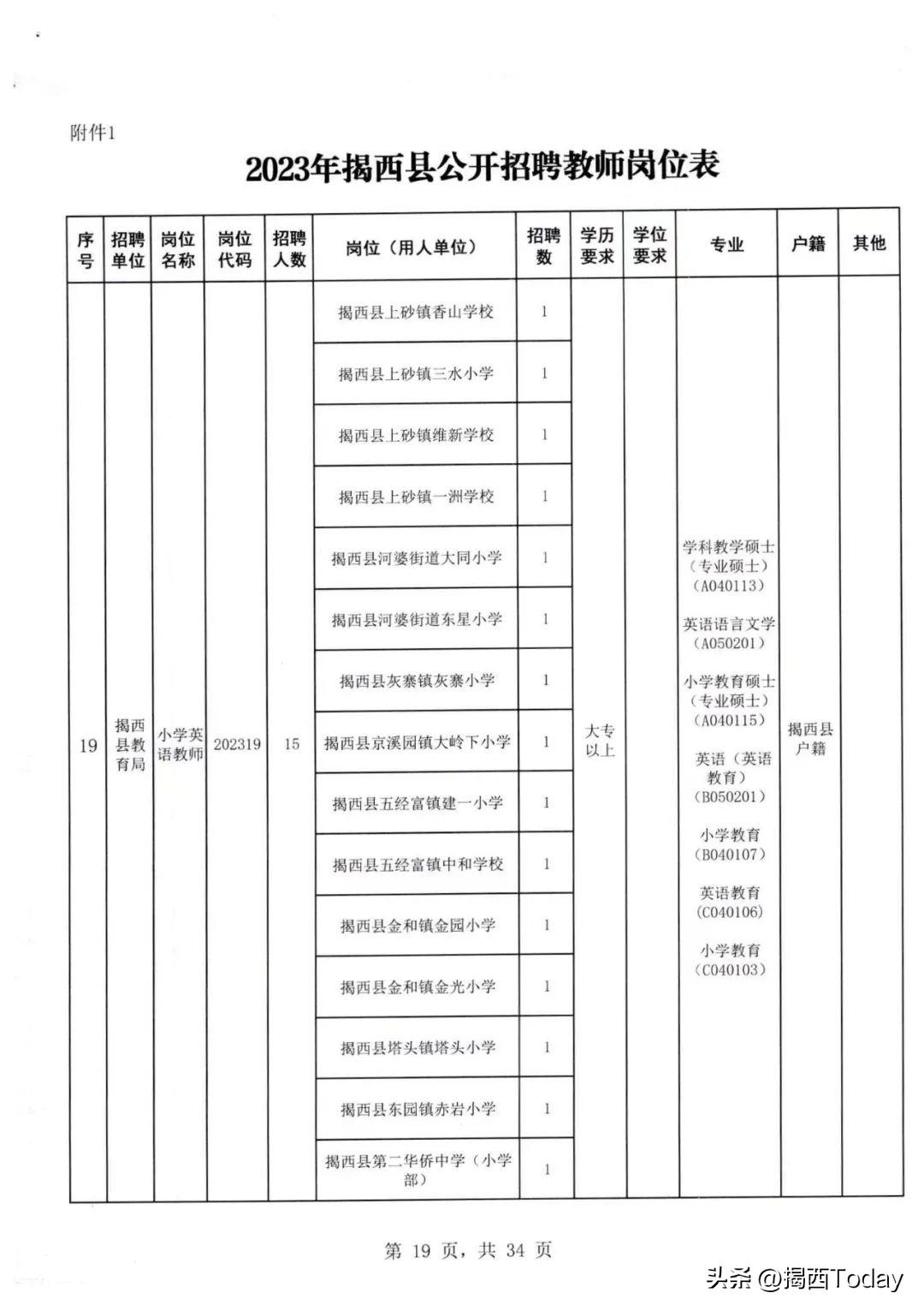 揭西县交通运输局招聘启事，职位空缺与最新招聘信息概述