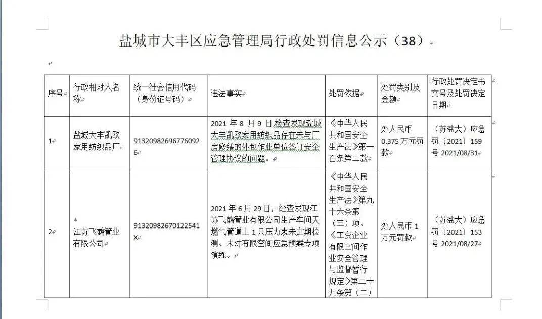大丰市应急管理局最新招聘启事概览