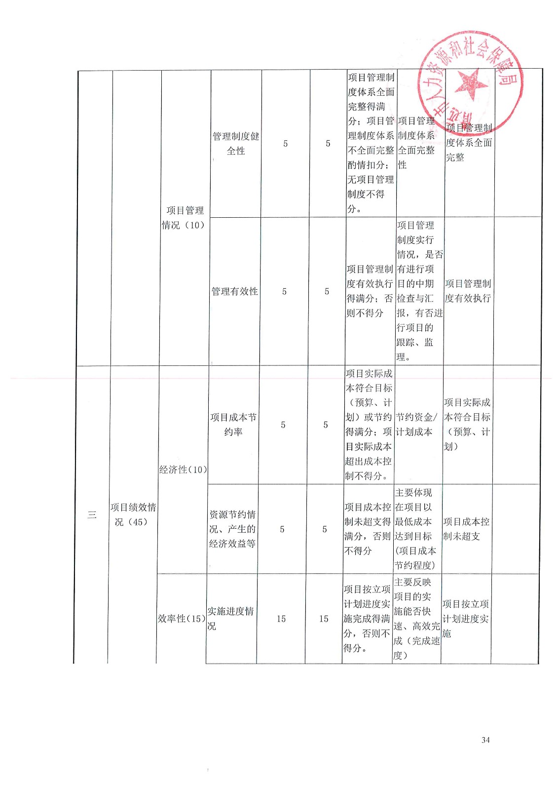 茄子区人社局最新项目进展及其对区域发展的影响