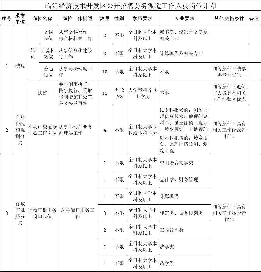 王子辰