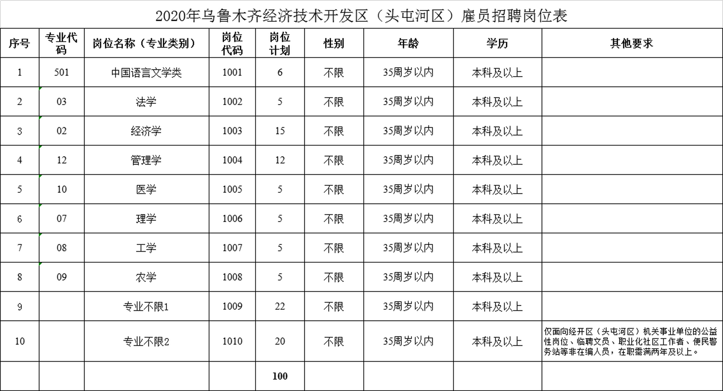 头屯河区人民政府办公室最新招聘启事概览