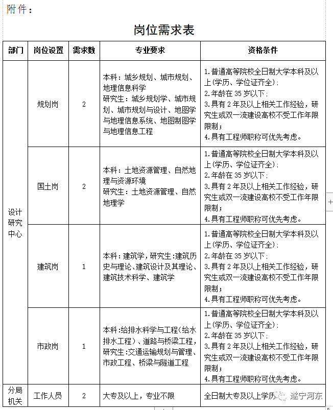 零陵区自然资源和规划局招聘新资讯详解