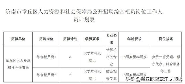 章丘市人力资源和社会保障局最新招聘信息全面解析