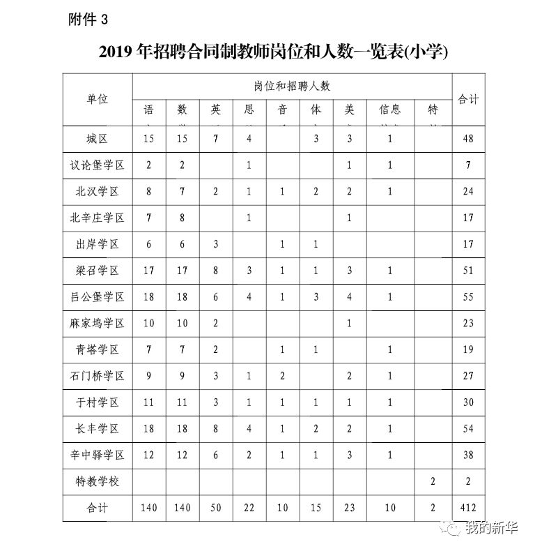 任丘市小学最新招聘公告概览