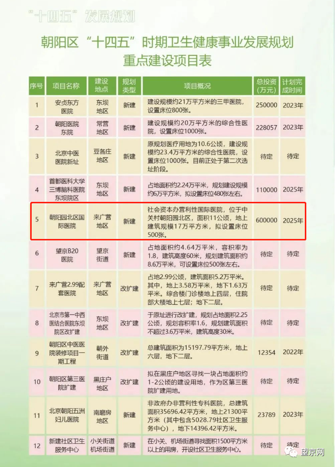 朝阳县卫生健康局新项目助力健康县城建设迈向新高度
