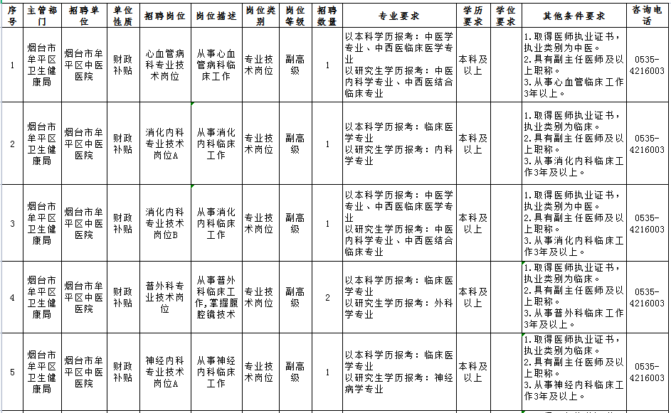牟平区医疗保障局最新招聘全解析
