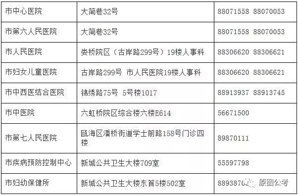 威海市人口和计划生育委员会最新招聘公告概览