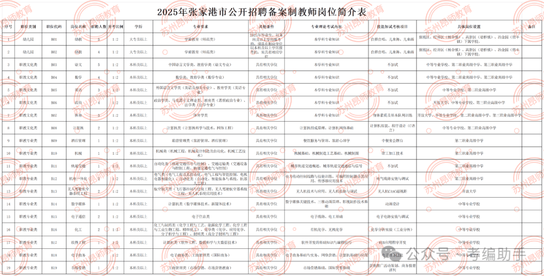 张家港市体育局最新招聘公告概览