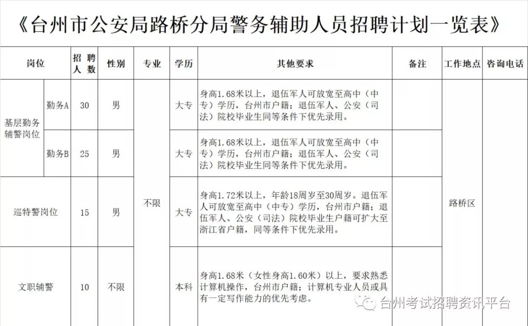 台州市园林管理局最新招聘启事概览