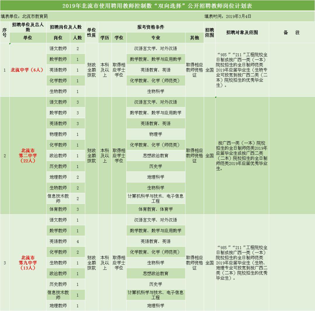 北流市自然资源和规划局招聘启事全新发布