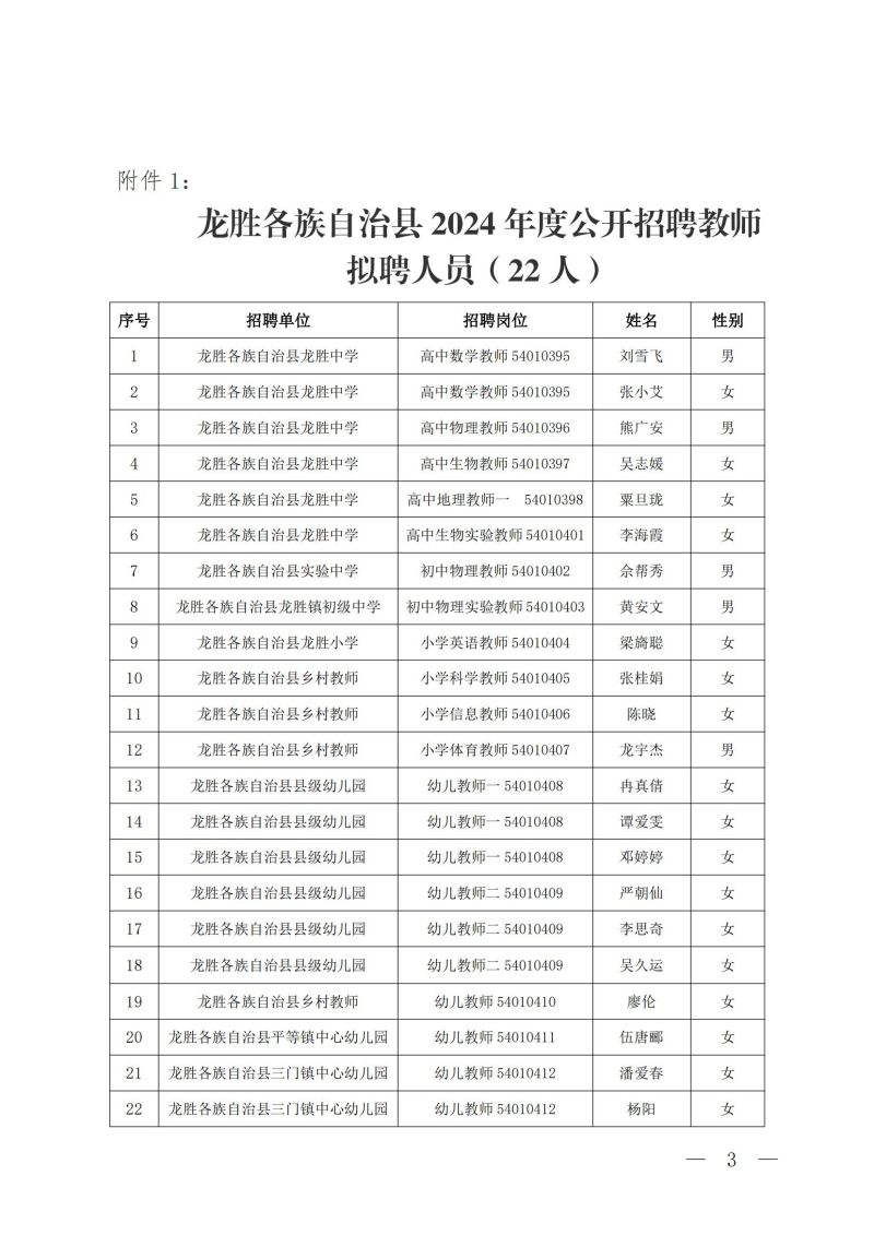 龙胜各族自治县交通运输局最新招聘启事概览