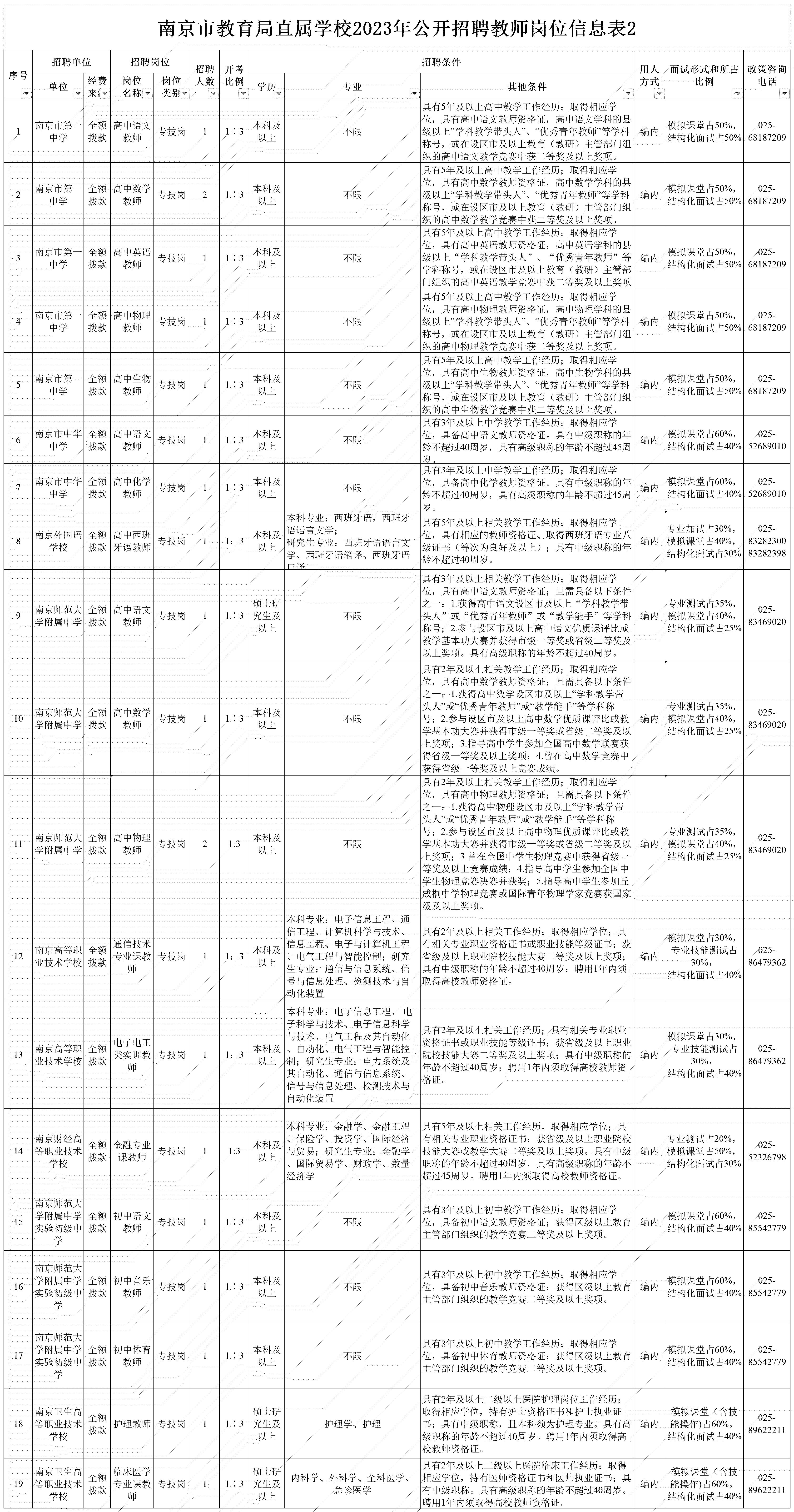 鼓楼区市场监督管理局最新招聘公告详解